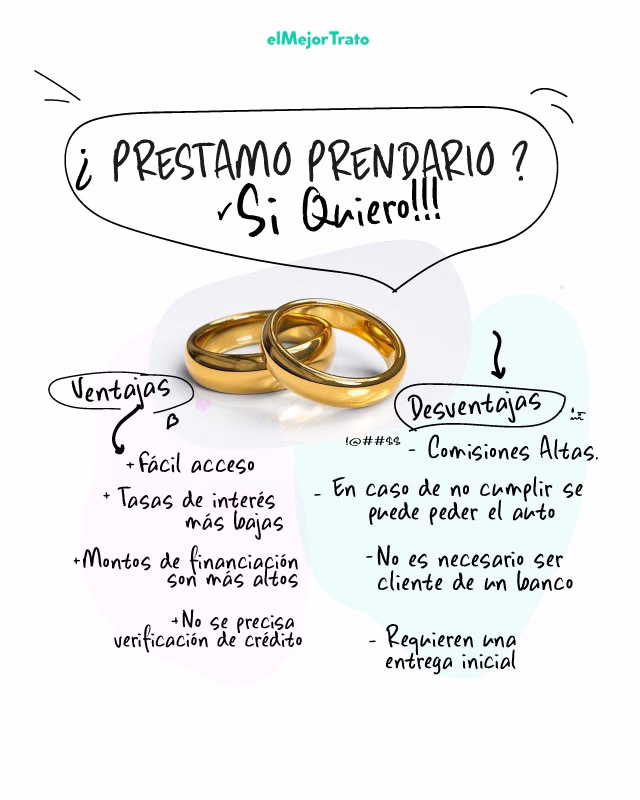 ¿Cuál es el interés de un préstamo prendario?