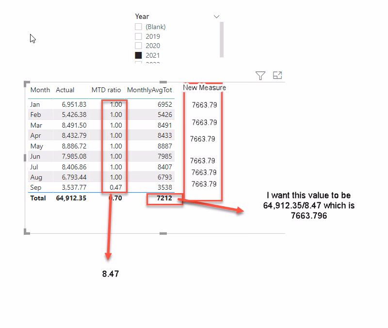 ¿Cómo puedo calcular el promedio de dados?