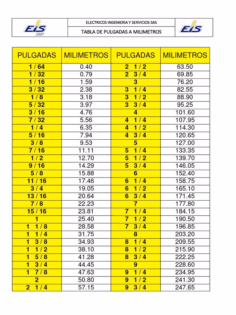 ¿Cómo llevar de pulgadas a mm?