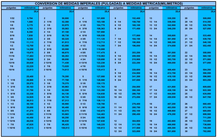 ¿Cuánto es 0.10 pulgadas?