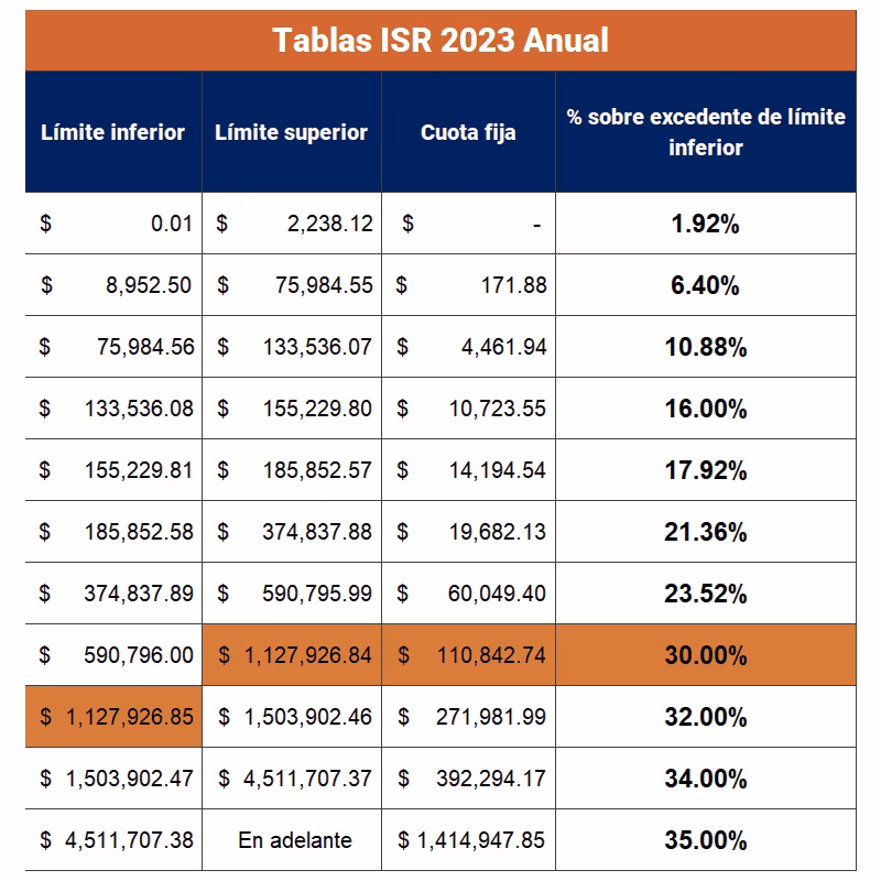 ¿Cuánto te dan por retiro?