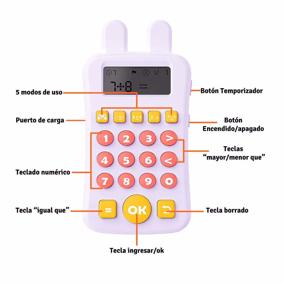 ¿Cómo se compone una calculadora?
