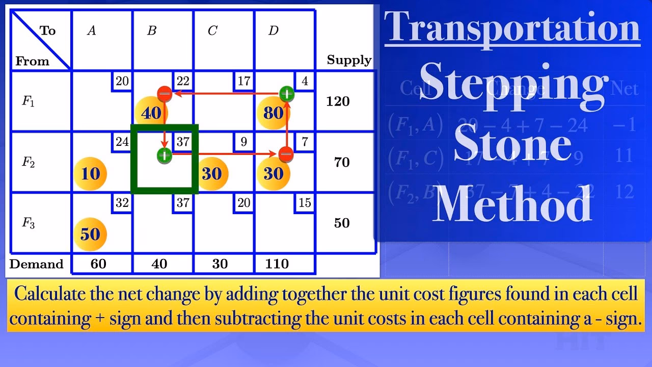 ¿Qué es el stepping stone?