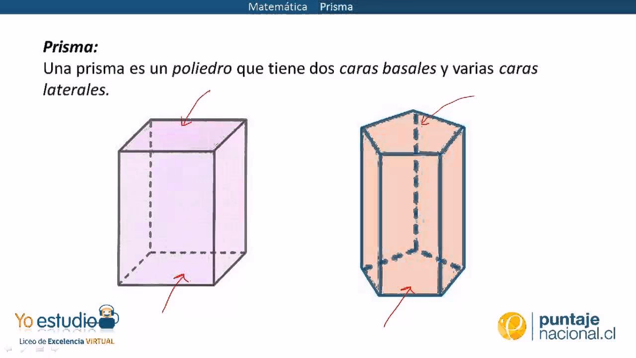 ¿Cómo se calcula el área total de un prisma rectangular?