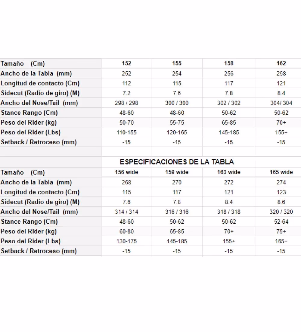 ¿Qué significa la W en las tallas de snowboard?