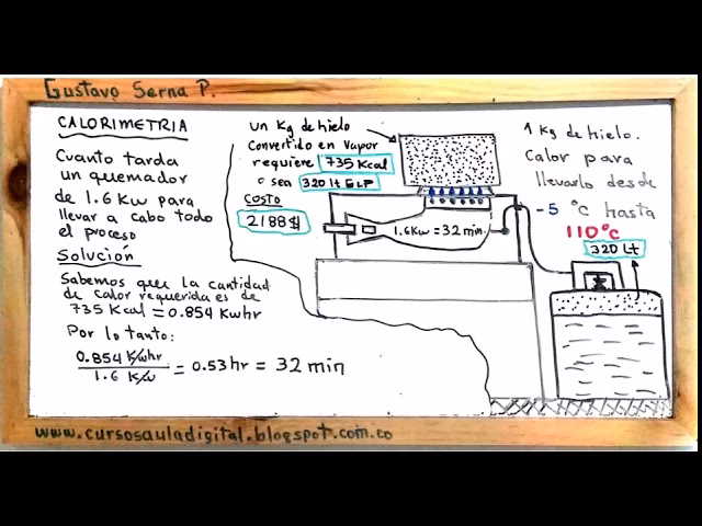 ¿Cuánto tiempo debe tardar en calentarse el agua?