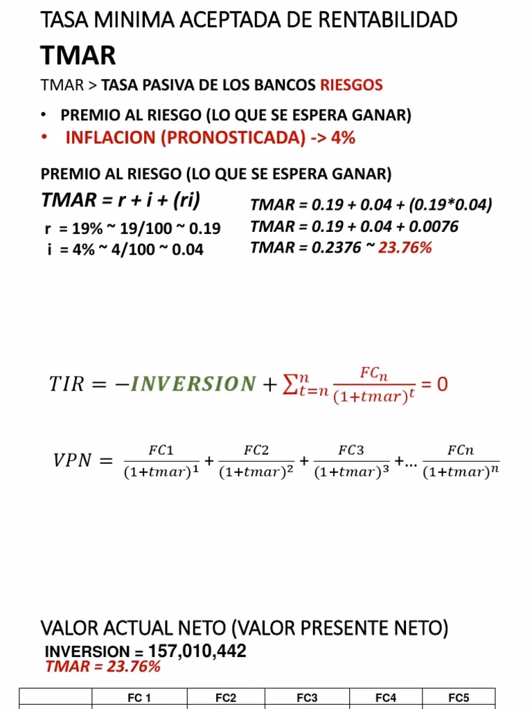 ¿Qué es la tasa TMAR?