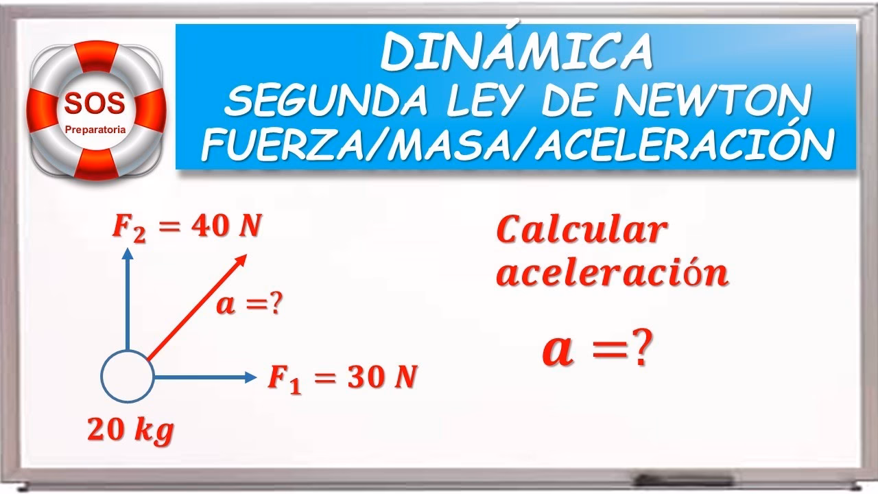 ¿Cómo calcular la aceleración con 2 fuerzas y masa?