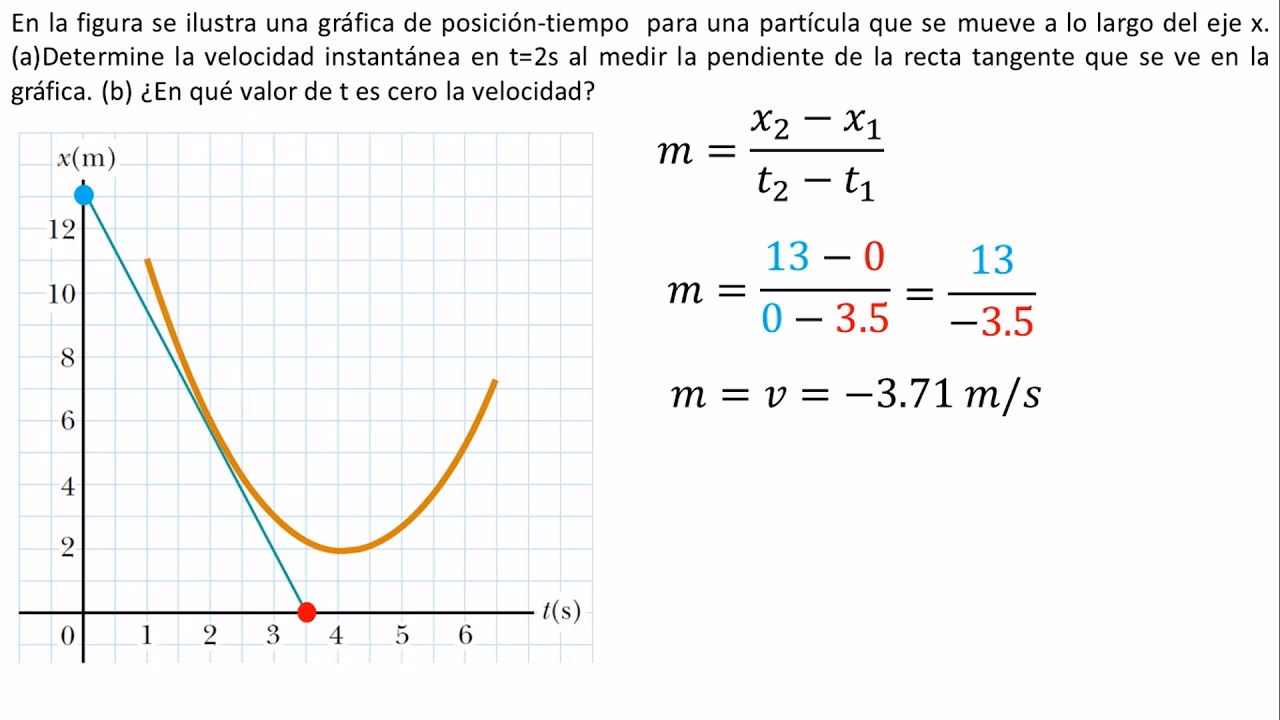 ¿Cómo sacar la aceleración instantánea?