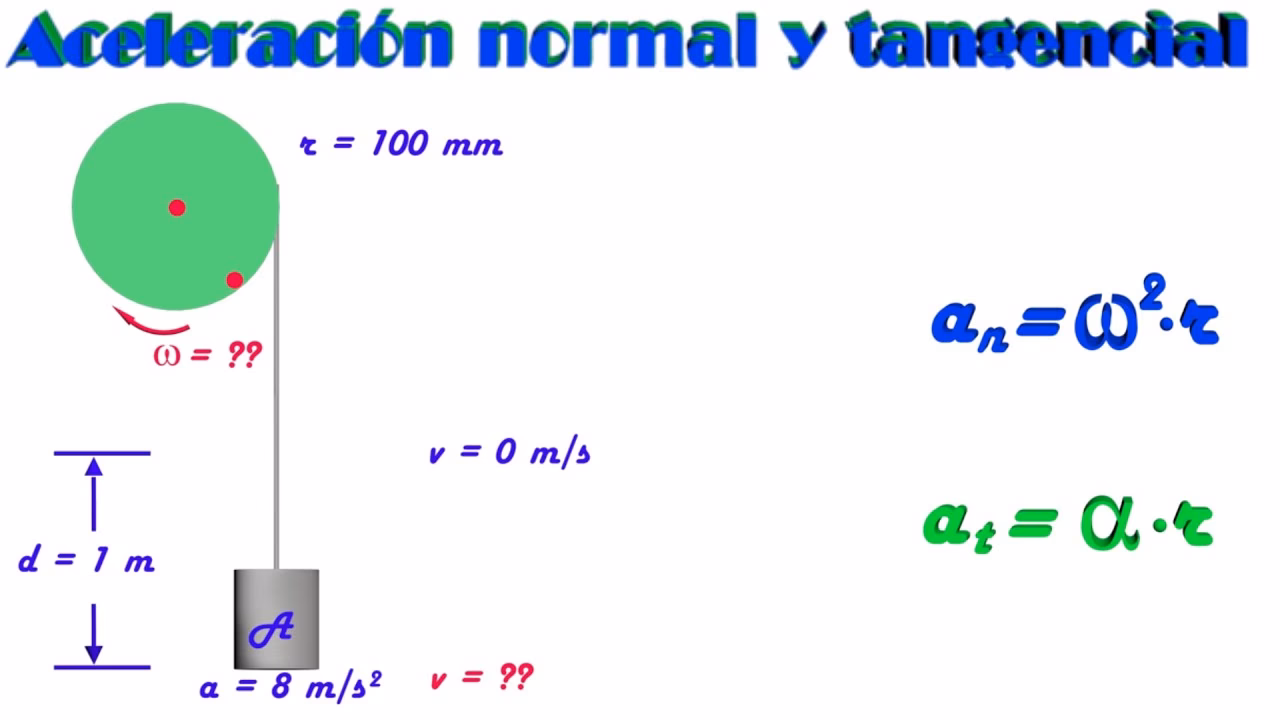 ¿Cuál es la fórmula para la aceleración en el movimiento circular?
