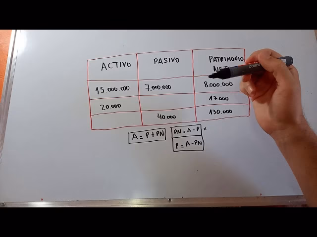 ¿Cómo calculas tus activos y pasivos?