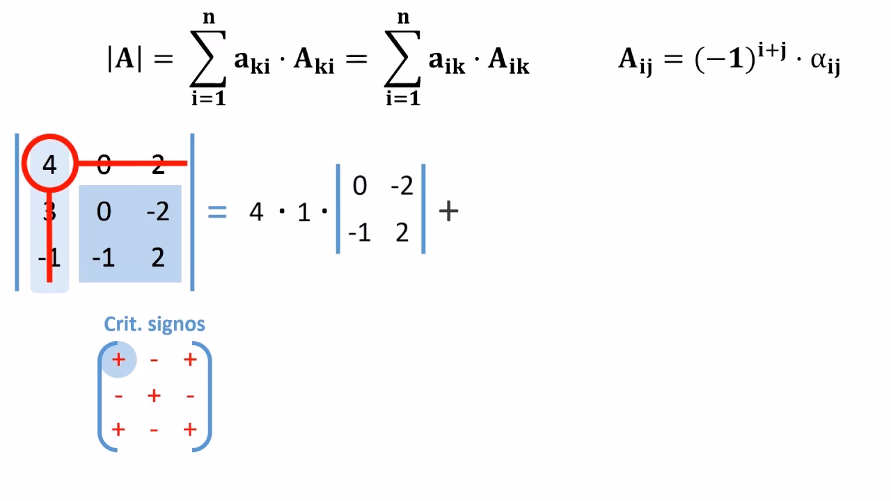 ¿Cómo se calcula la matriz adjunta de una matriz 3x3?