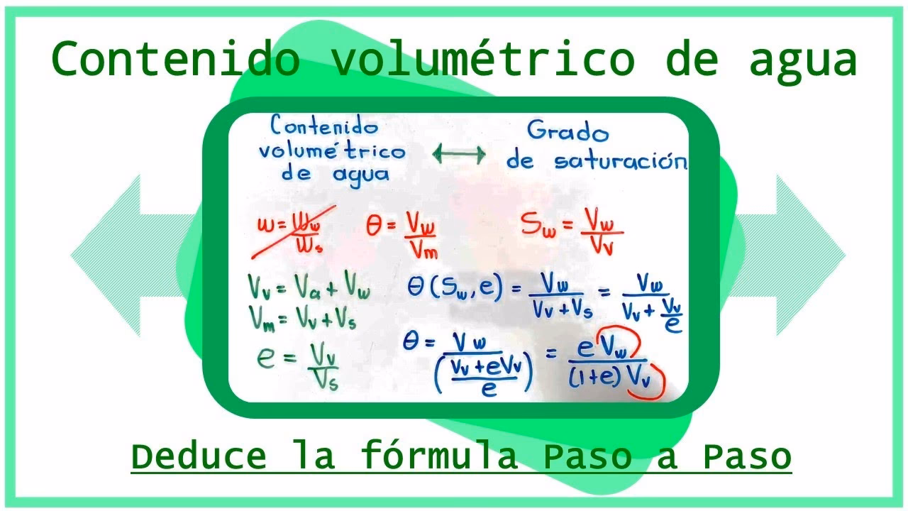 ¿Cómo calcular la capacidad hídrica disponible del suelo?