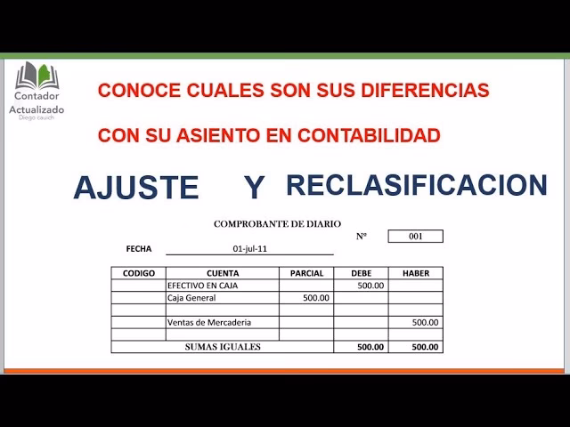 ¿Cómo calcular el ajuste de reclasificación?