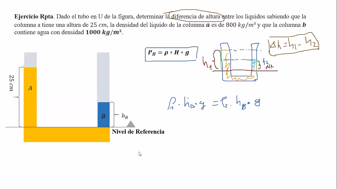 ¿Cómo medir la altura de un líquido?