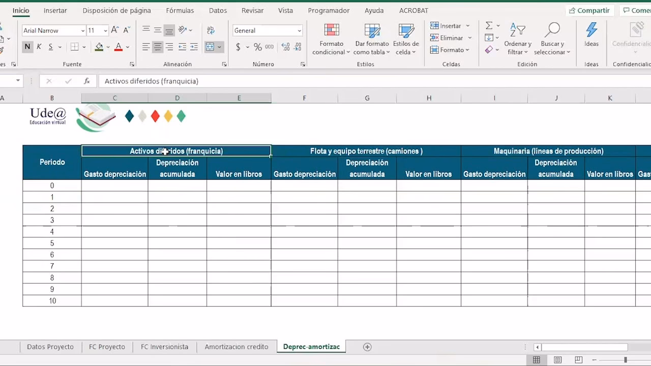 ¿La amortización se suma o se resta al flujo de caja?