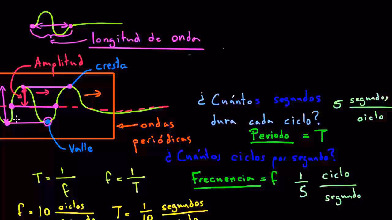 ¿Cómo se calcula la amplitud en una onda?