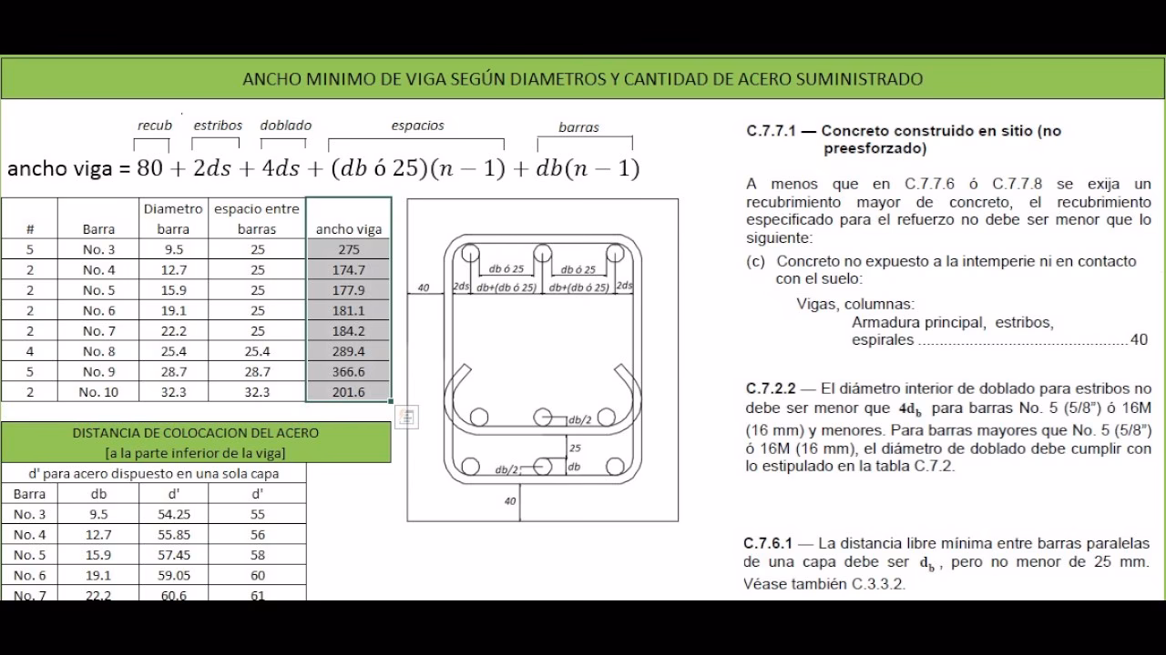 ¿Cuánto mide de ancho una viga?