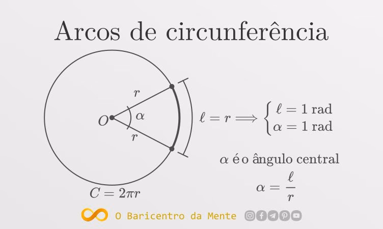 ¿Cómo se calcula el ángulo central de un arco?