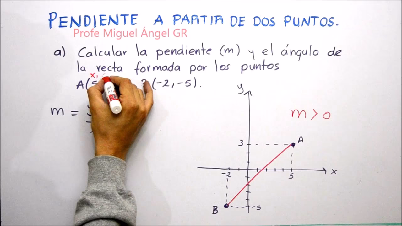 ¿Cómo sacar el ángulo de inclinación de una función lineal?