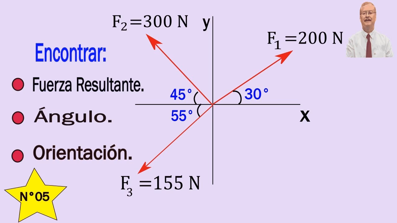 ¿Cómo sacar el ángulo de una resultante?