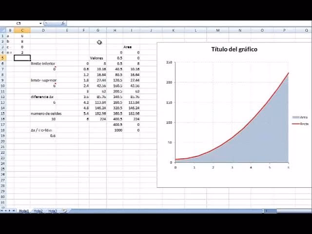 ¿Cómo calcular el área debajo de una curva?