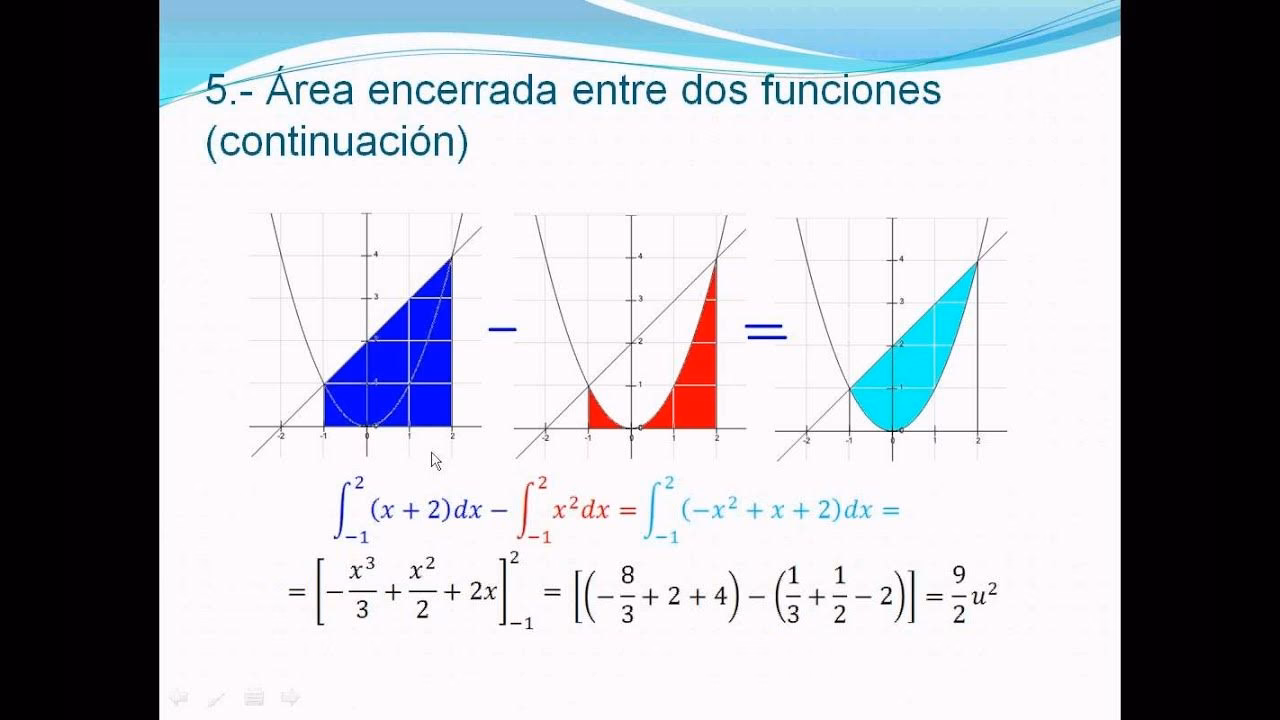 ¿Cuál es la fórmula para calcular el área entre dos curvas?