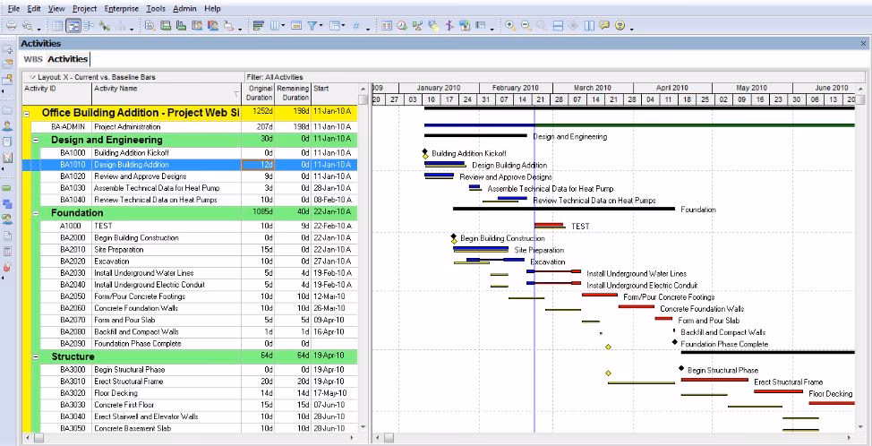 ¿Cómo se calcula el porcentaje de avance físico de obra?