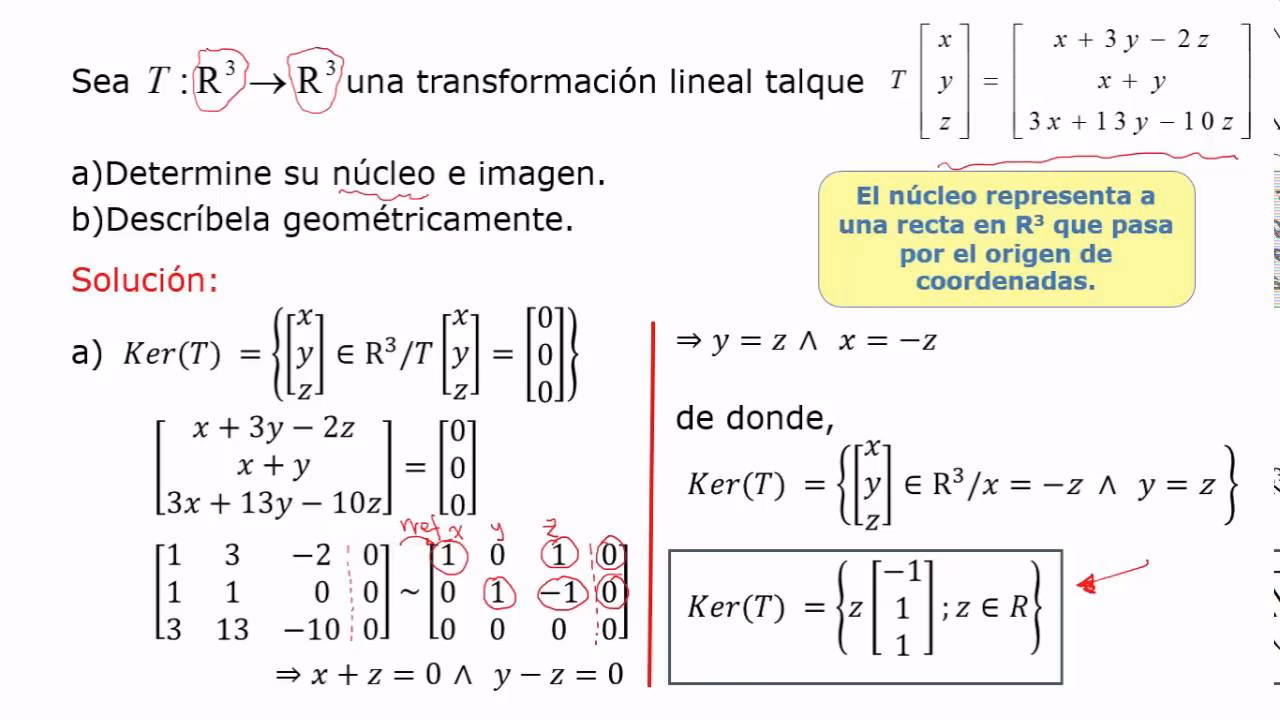 ¿Cómo encontrar la imagen de f?