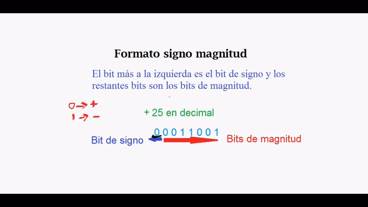 ¿Cómo convertir binario a magnitud con signo?