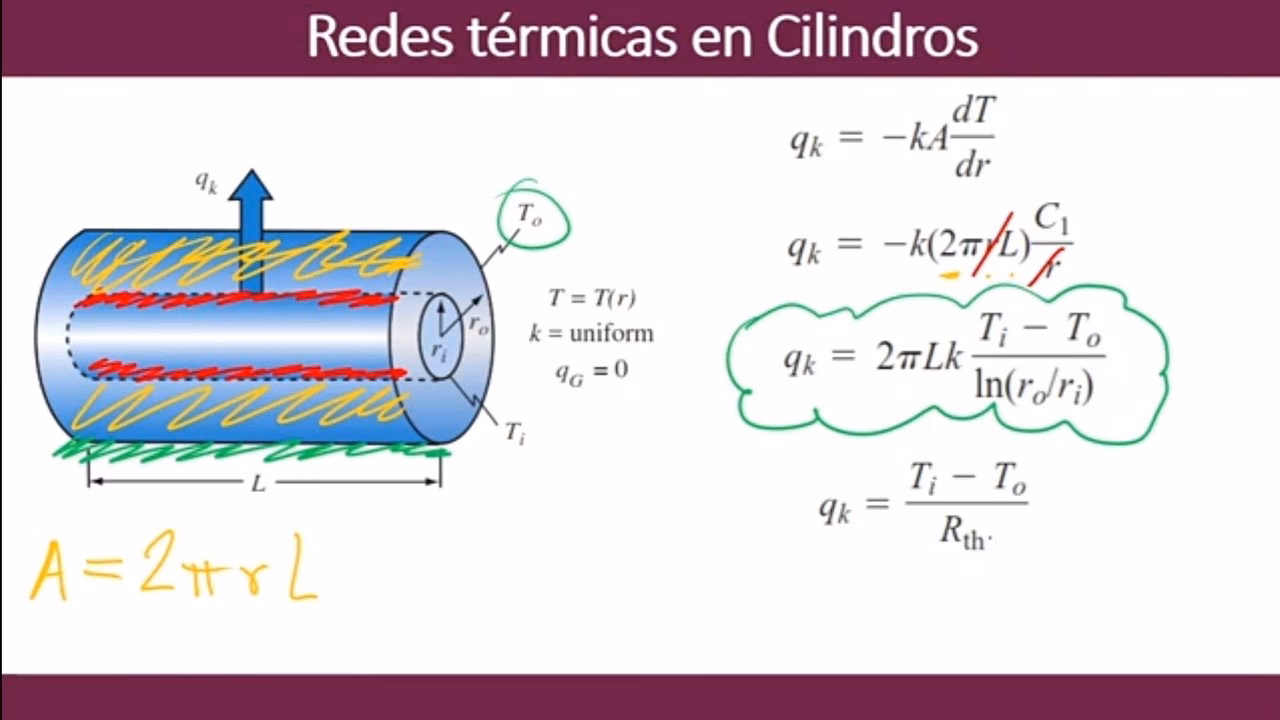 ¿Cuánto calienta una resistencia de 2000 watts?