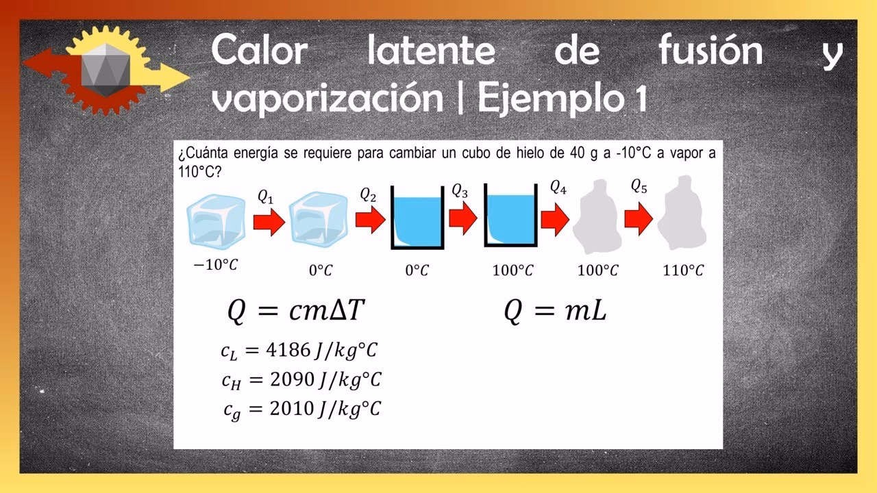 ¿Cómo se calcula el calor de vaporización?