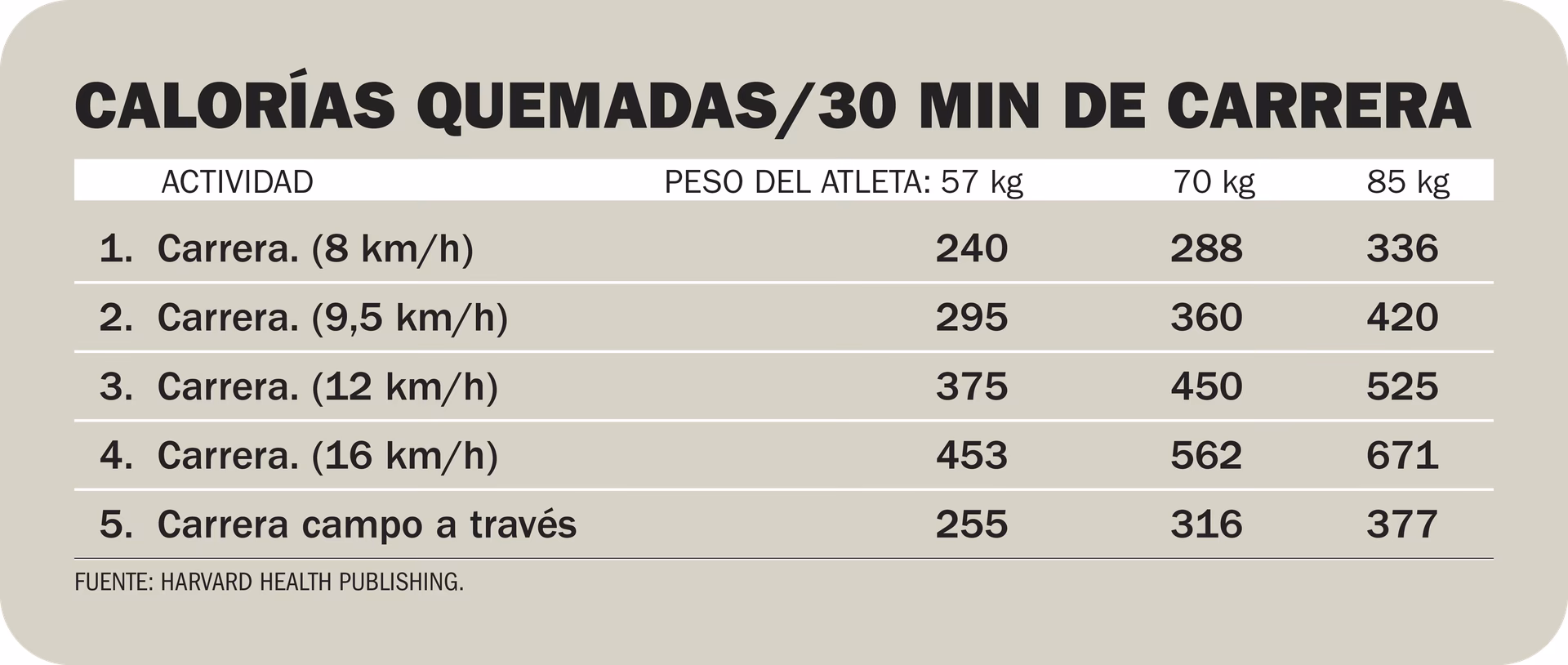 ¿Cómo calcular las calorías quemadas al correr?