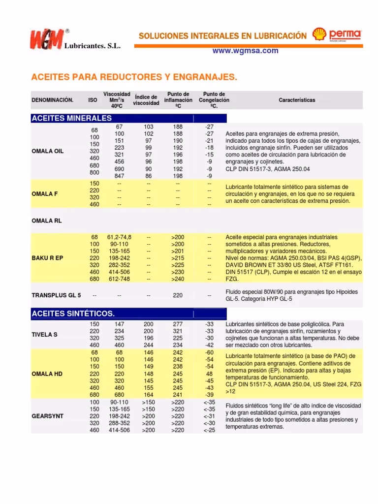 ¿Cuál es la viscosidad del aceite para reductores?