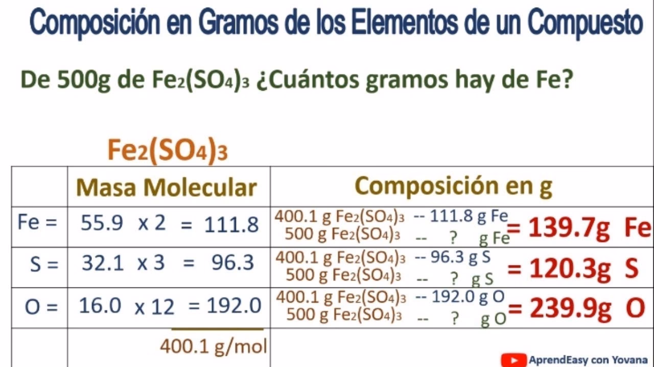 ¿Cómo puedo calcular la cantidad de átomos en gramos?