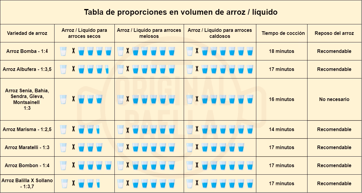 ¿Cómo calcular paella por persona?