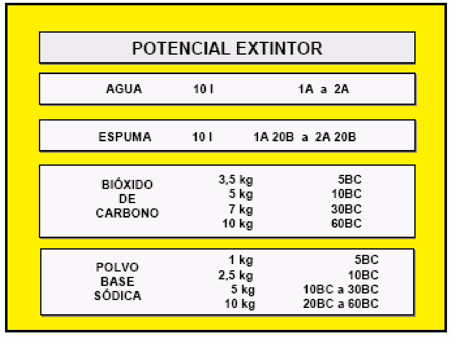 ¿Qué determina la carga de fuego?