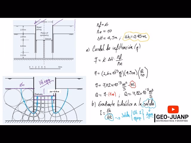 ¿Cómo se calcula el caudal de calefacción?