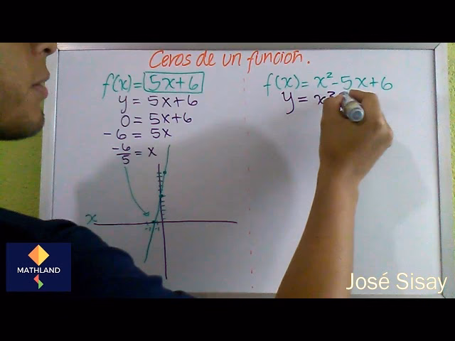 ¿Cómo identificar cuáles son los ceros de la función?