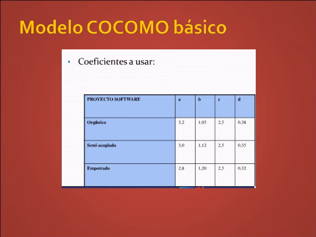 ¿Qué significa cocomo?