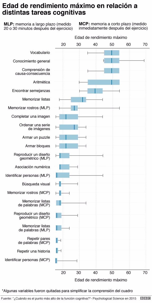 ¿Cómo puedo saber el coeficiente intelectual de un niño de 5 años?