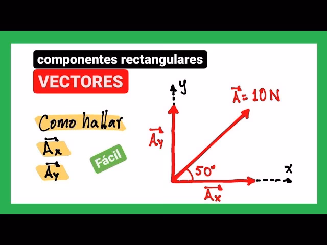 ¿Cómo calcular las componentes de un vector teniendo el módulo?