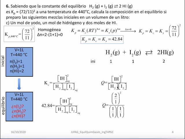 ¿Cuál es la composición del equilibrio?