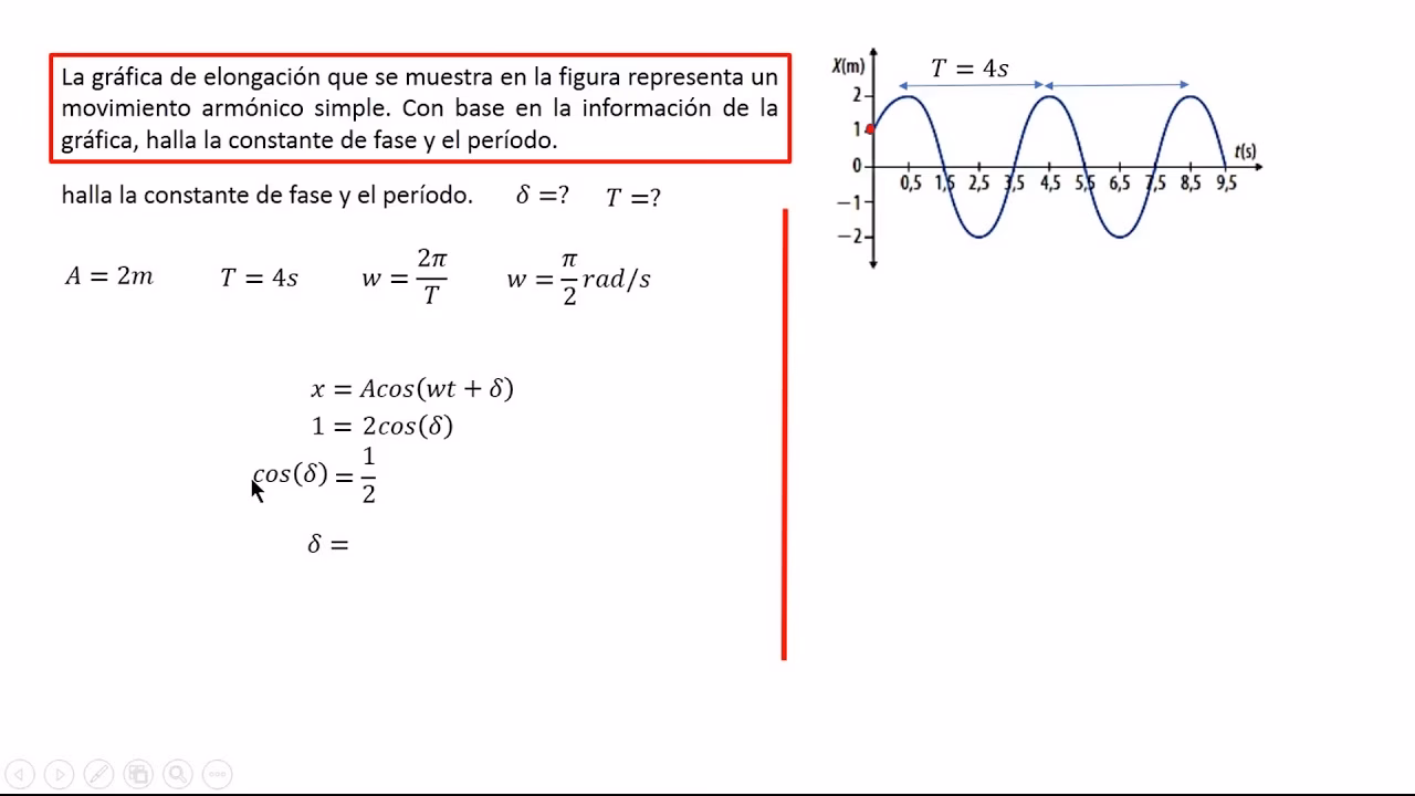 ¿Qué es la constante de fase?