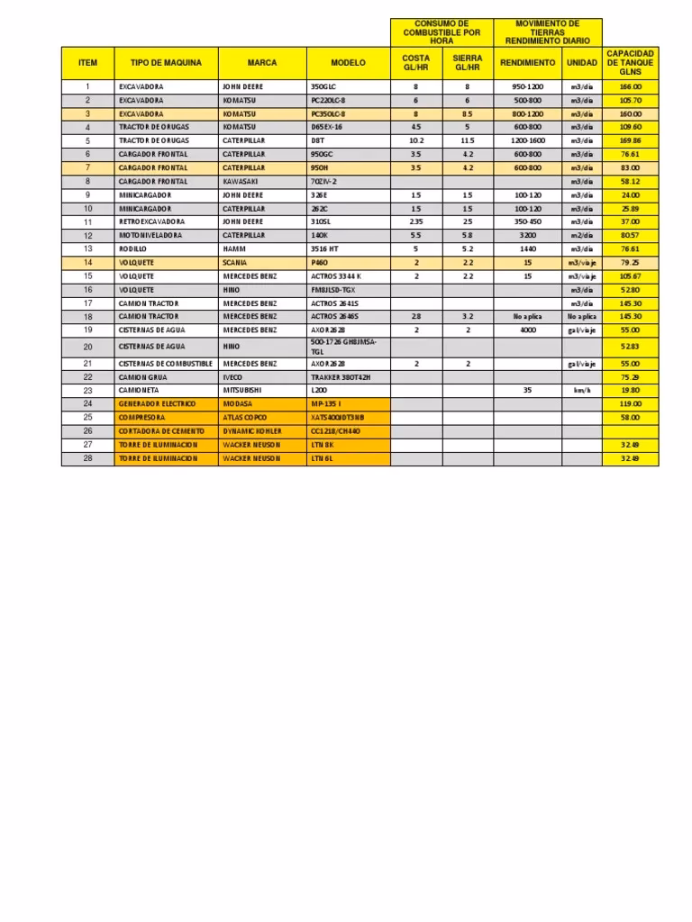 ¿Cómo se calcula el consumo de combustible de un camión?