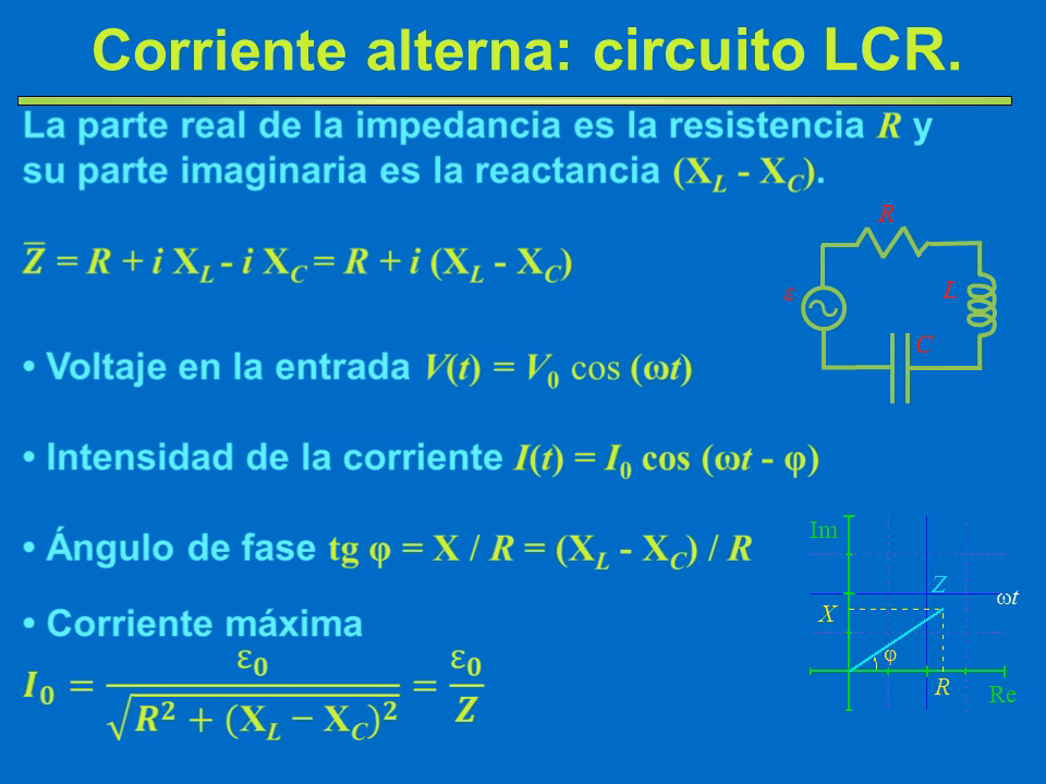 ¿Cuál es la corriente máxima en un circuito de CA?