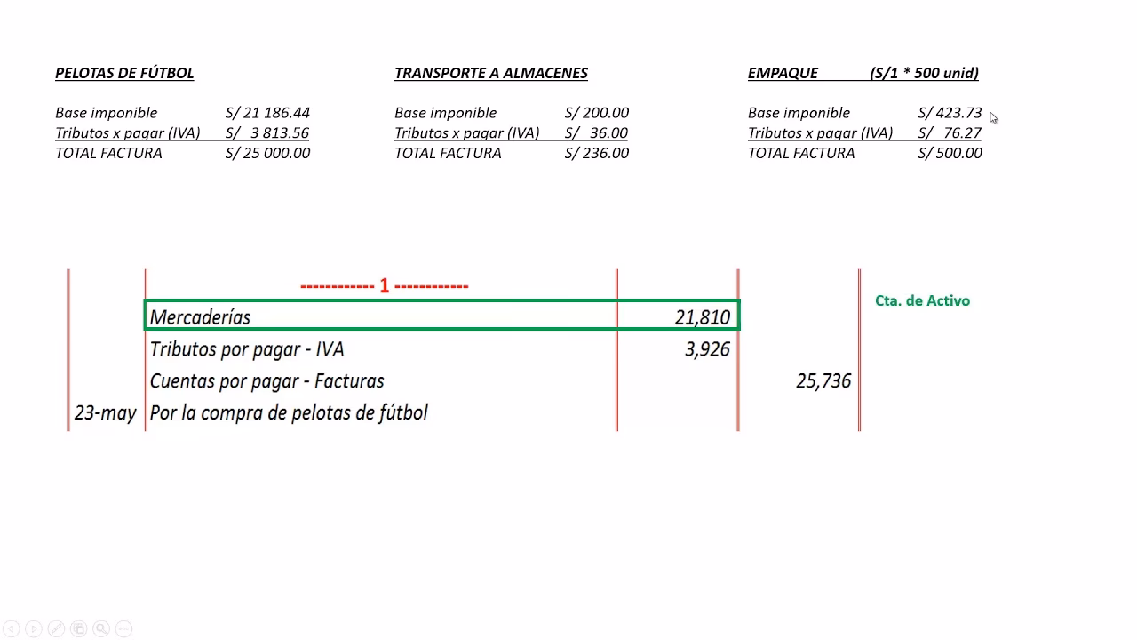 ¿Cómo se calcula el CPC?