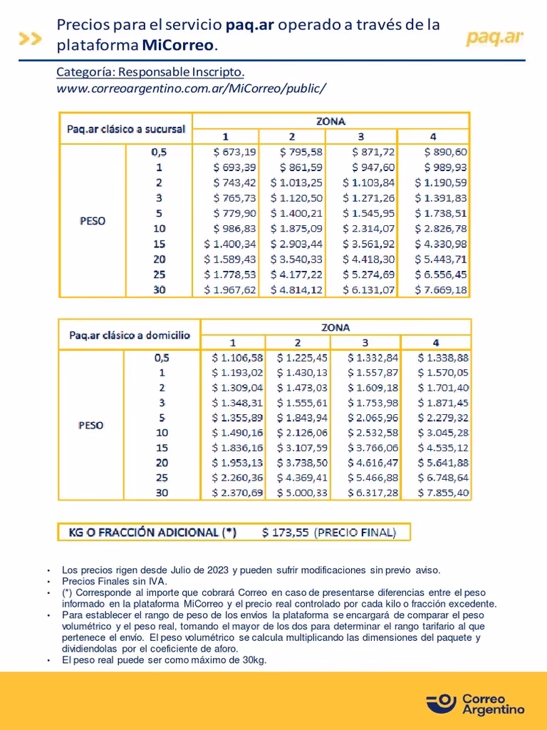 ¿Cuánto cobran los de Correo Argentino?