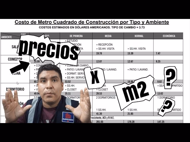 ¿Cuánto se está cobrando el metro cuadrado de construcción?