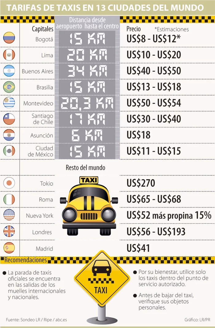¿Cuánto cuesta un taxi de retiro a Palermo?